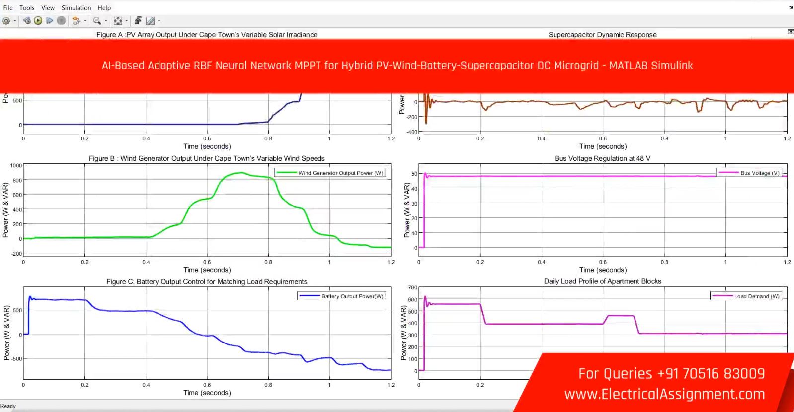 AI-Based Adaptive RBF Neural Network MPPT for Hybrid PV-Wind-Battery-Supercapacitor DC Microgrid - MATLAB Simulink screenshot 1